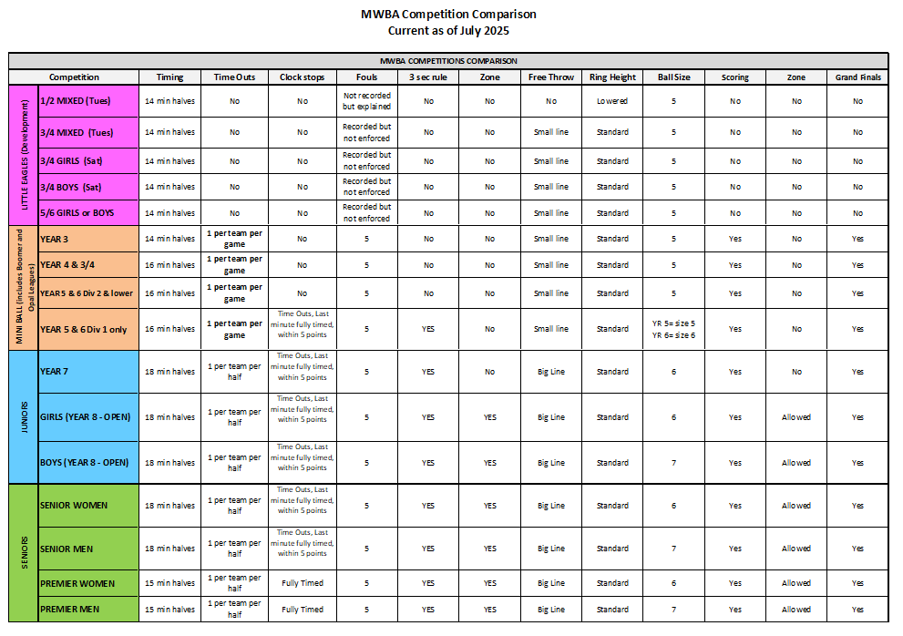 comp comparison table